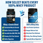 PEScience Select Protein Powder, Gourmet Vanilla, 27 Servings