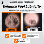 Archoil AR6500 Diesel Treatment (40 oz) Two Pack - Treats 800 Gallons, Diesel Fuel Additive - Lubricity Improver, Injector Cleaner, DPF & Turbo