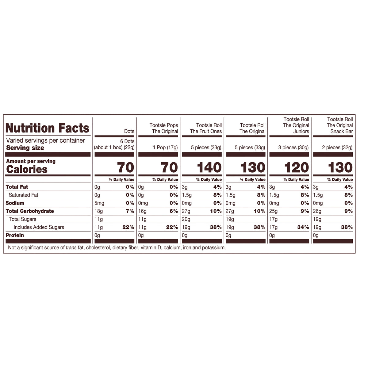Child's Play Halloween Assorted Candy, 39.55 oz. Bag Peanut-Free, Gluten Free, Contains Milk.