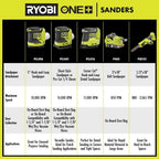 RYOBI 18V ONE+ 1/4 Sheet Sander Kit