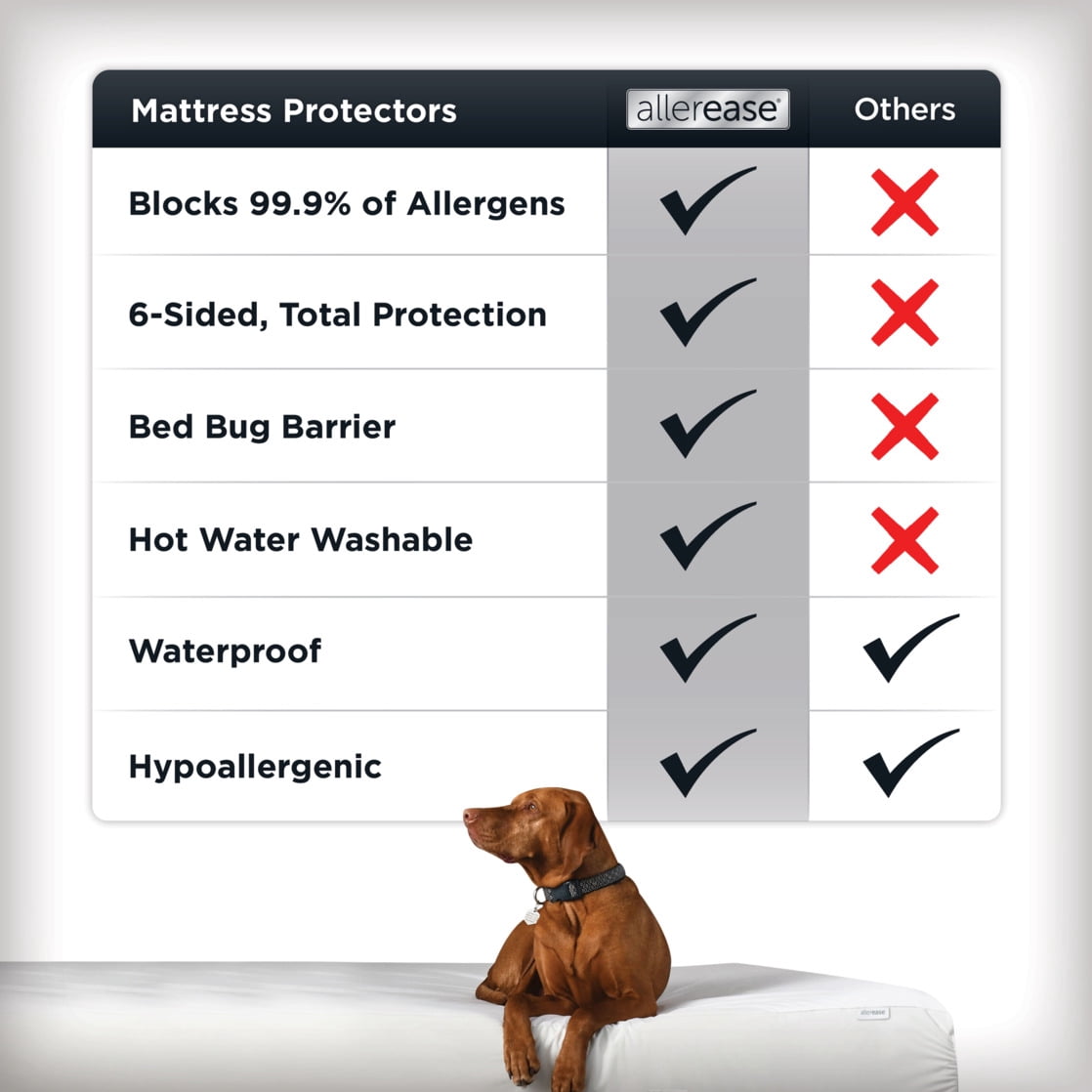 AllerEase Platinum Mattress Cover Protector, Queen- ZipOff Top, Waterproof, Allergen