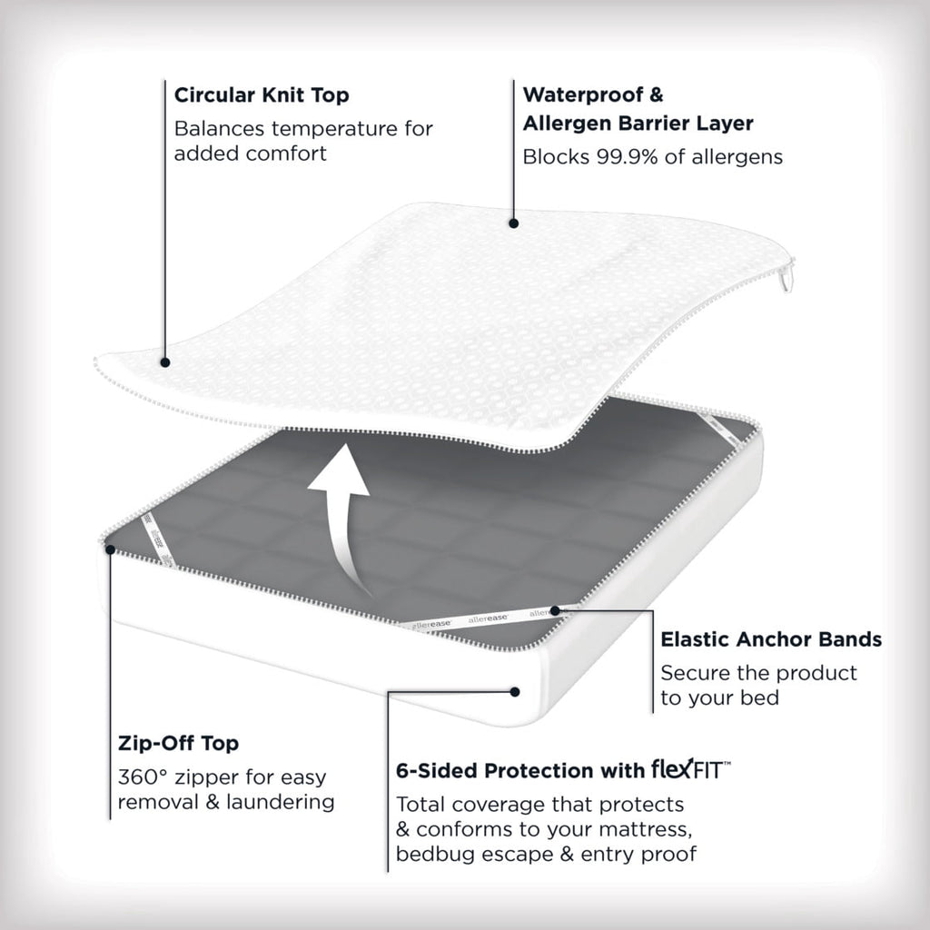 AllerEase Platinum Mattress Cover Protector, Queen- ZipOff Top, Waterproof, Allergen