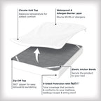 AllerEase Platinum Mattress Cover Protector, Queen- ZipOff Top, Waterproof, Allergen