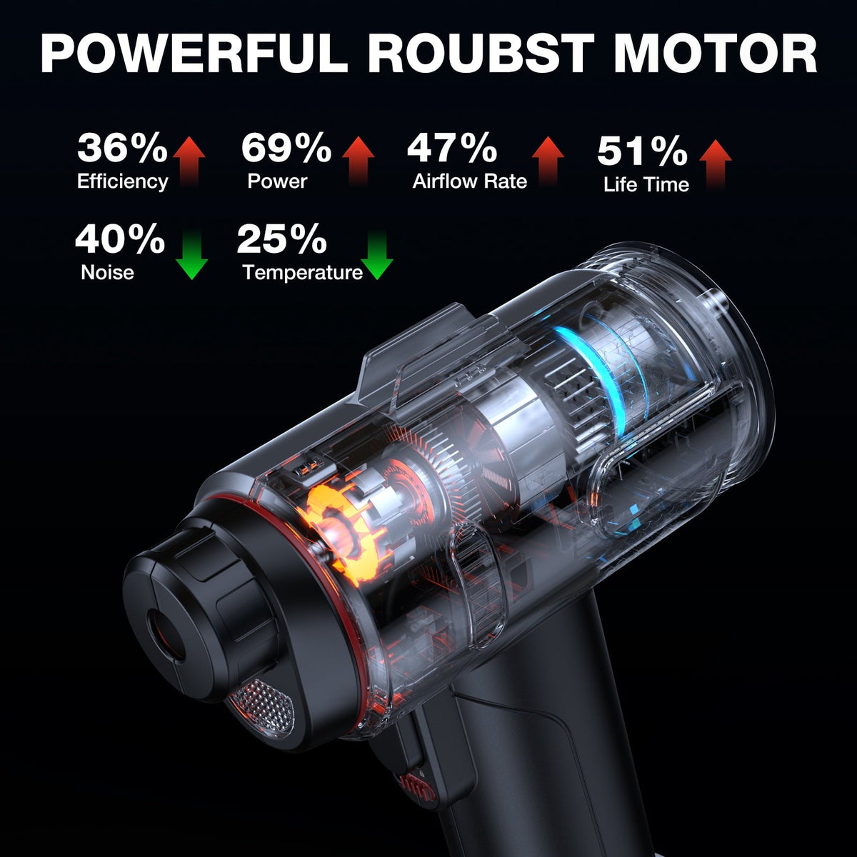 AVAPOW T12 Portable Tire Inflator, 160 PSI Cordless Dual Power Air Compressor with Rechargeable Battery, Digital Gauge and 12V Car Adapter