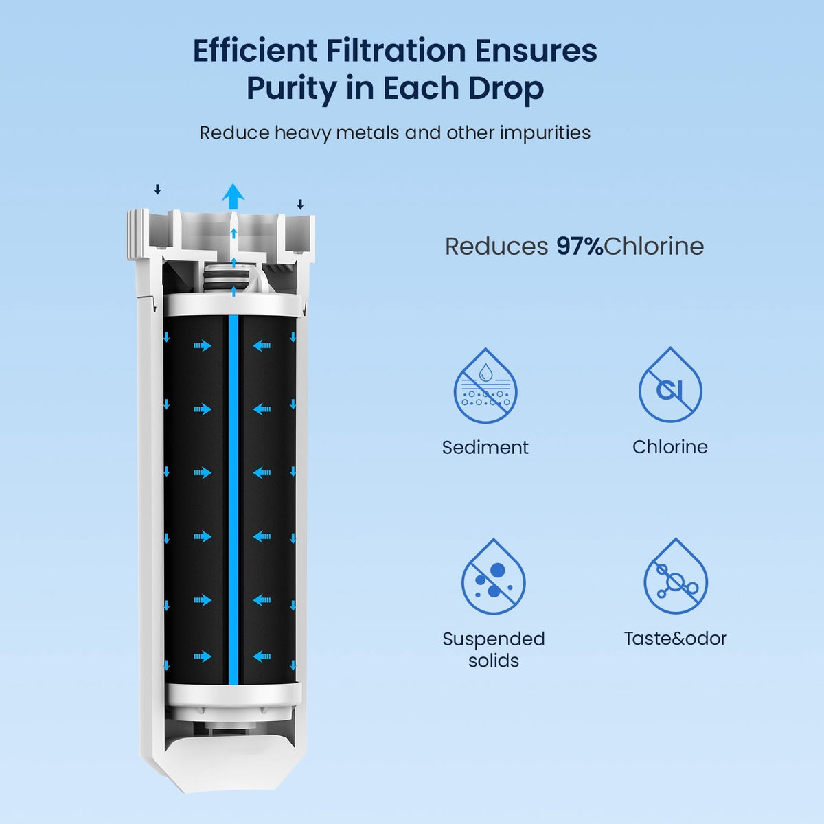 Glacier Fresh XWFE Water Filter, Replacement for GE XWFE, XWF Genuine Ge Refrigerator Compatible with GE French-door - 1 Pack(with chip)