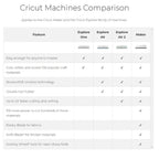 Cricut Explore Air 2 Vinyl Bundle - Mint
