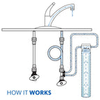 Aquasana Under Sink Water Filter System - Claryum Direct Connect - AQ-MF-1