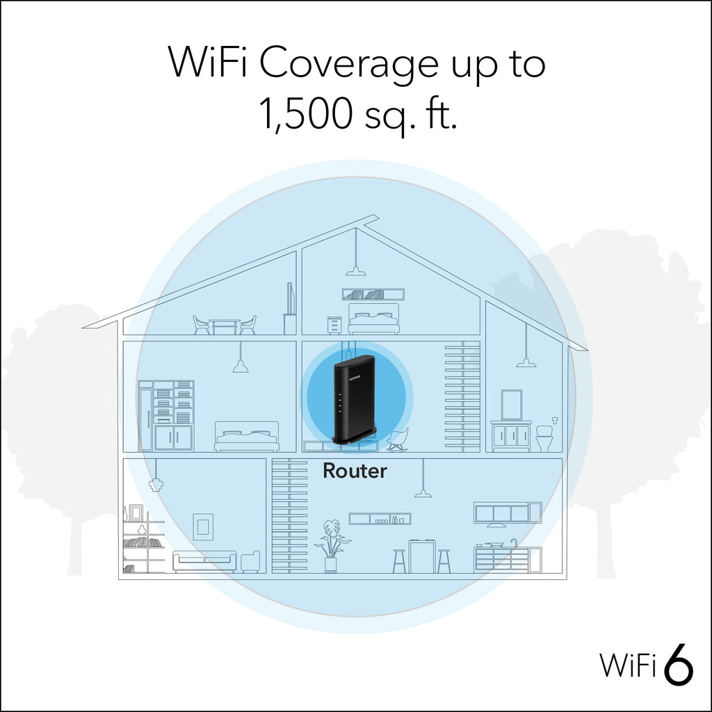 NETGEAR WiFi 6 Router (RAX5) – Security Features, AX1600 Wireless Speed (Up to 1.6 Gbps) - Covers up to 1,500 sq. ft., 20 Devices