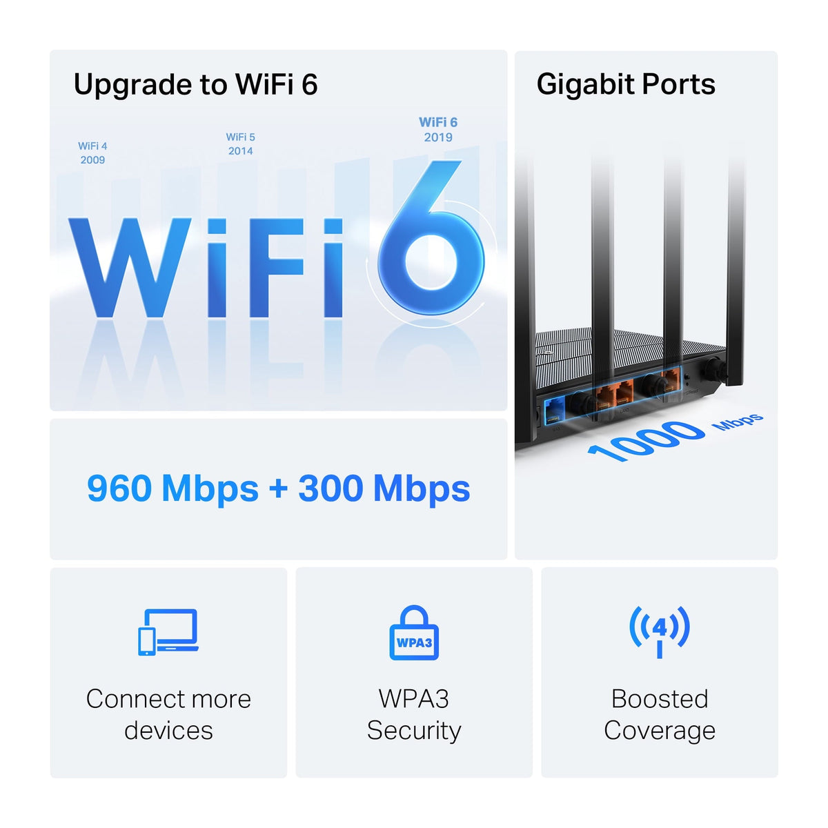 TP-Link Archer AX1300 Dual-Band High-Speed Gigabit Wi-Fi 6 Router, works with all Internet Service Providers, WPA3 Security, Easy Setup via Tether
