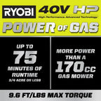 RYOBI 40V HP Brushless 21" Walk Behind Self-Propelled Lawn Mower w/ (2) 6.0Ah Batteries and Charger
