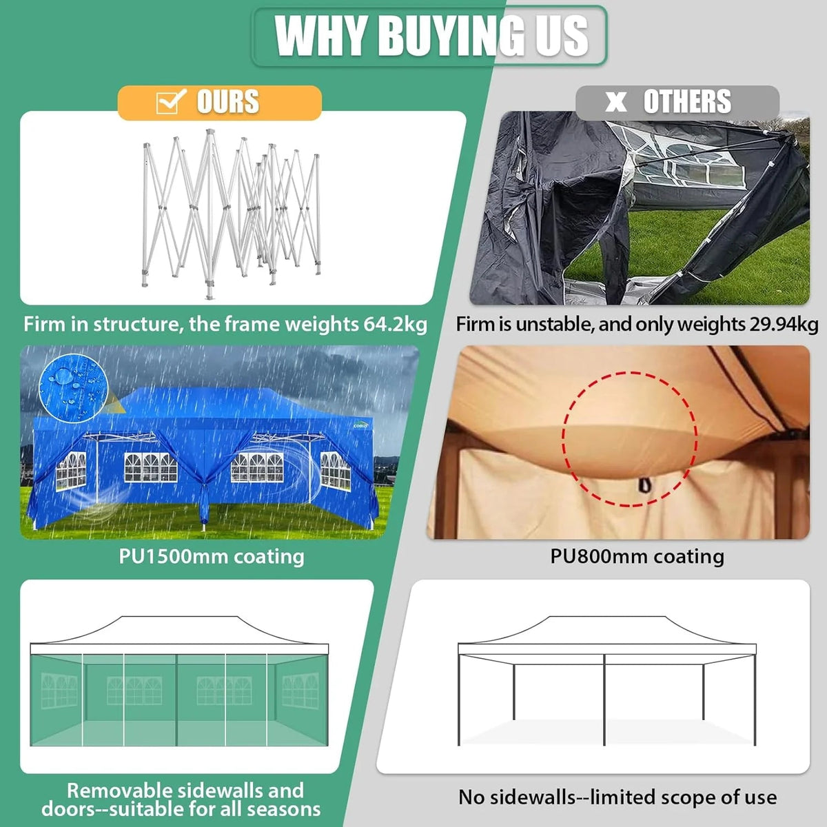 COBIZI 10x20 Heavy Duty Pop-Up Canopy Tent With 6 Sidewalls - Black