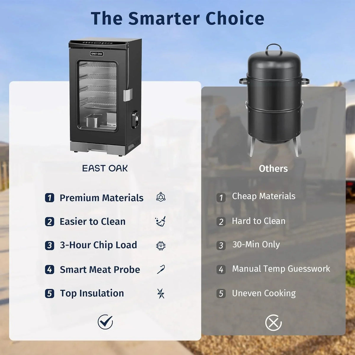 EAST OAK 30 in Outdoor Electric Smoker With Built-In Meat Probe