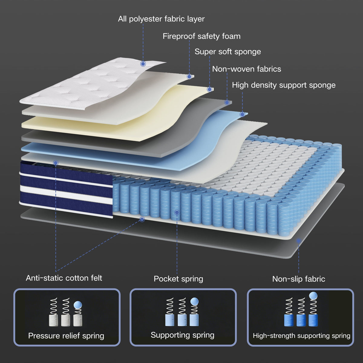 GUUKIN 12 inch Twin Mattress, Memory Foam & Spring Hybrid Medium Comfort Twin Size in a Box,Adult
